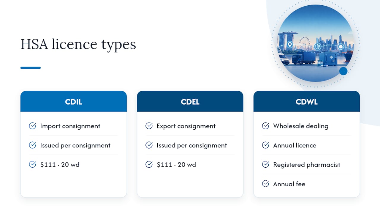 Three HSA controlled drugs licence categories